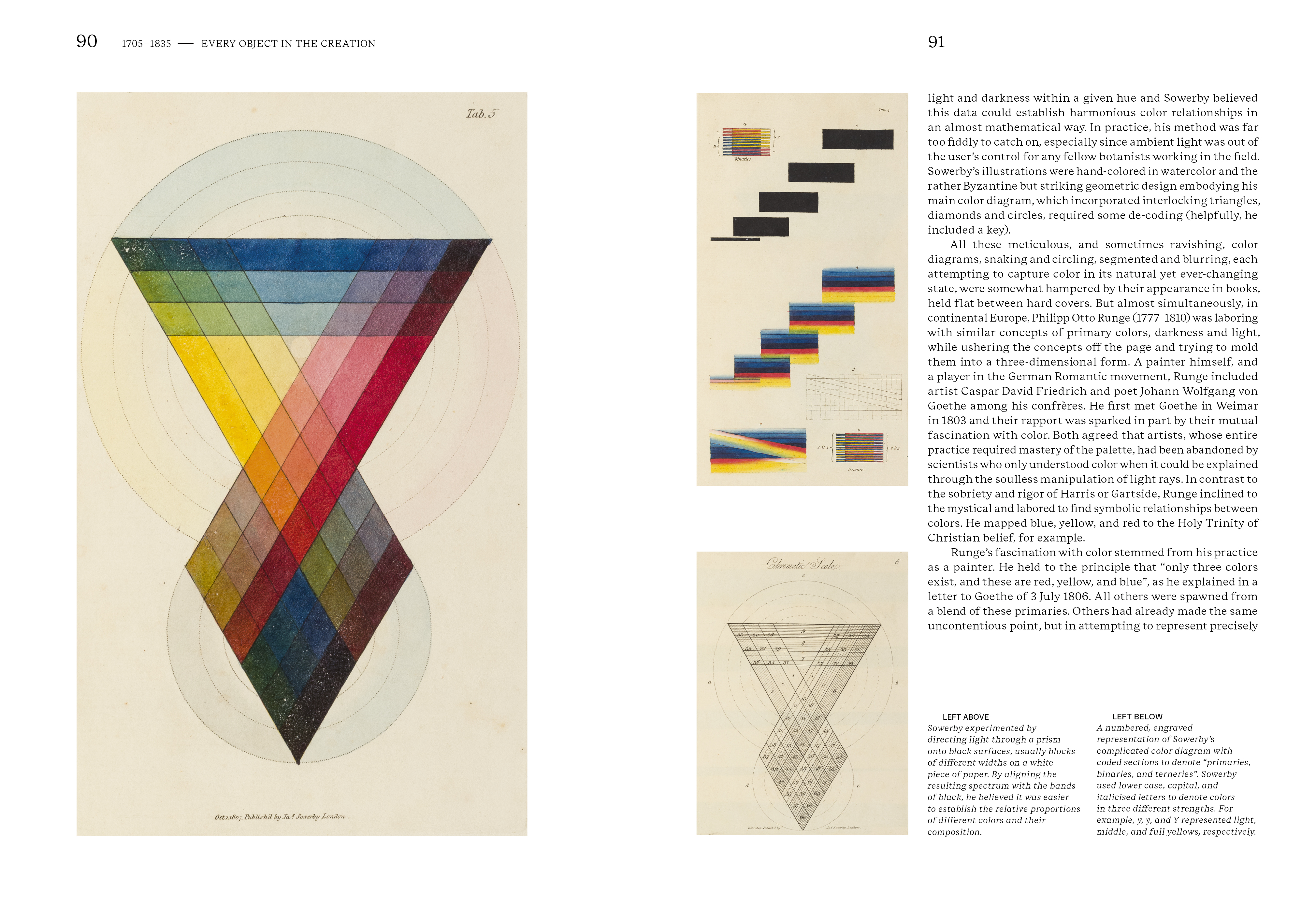 The History of Color