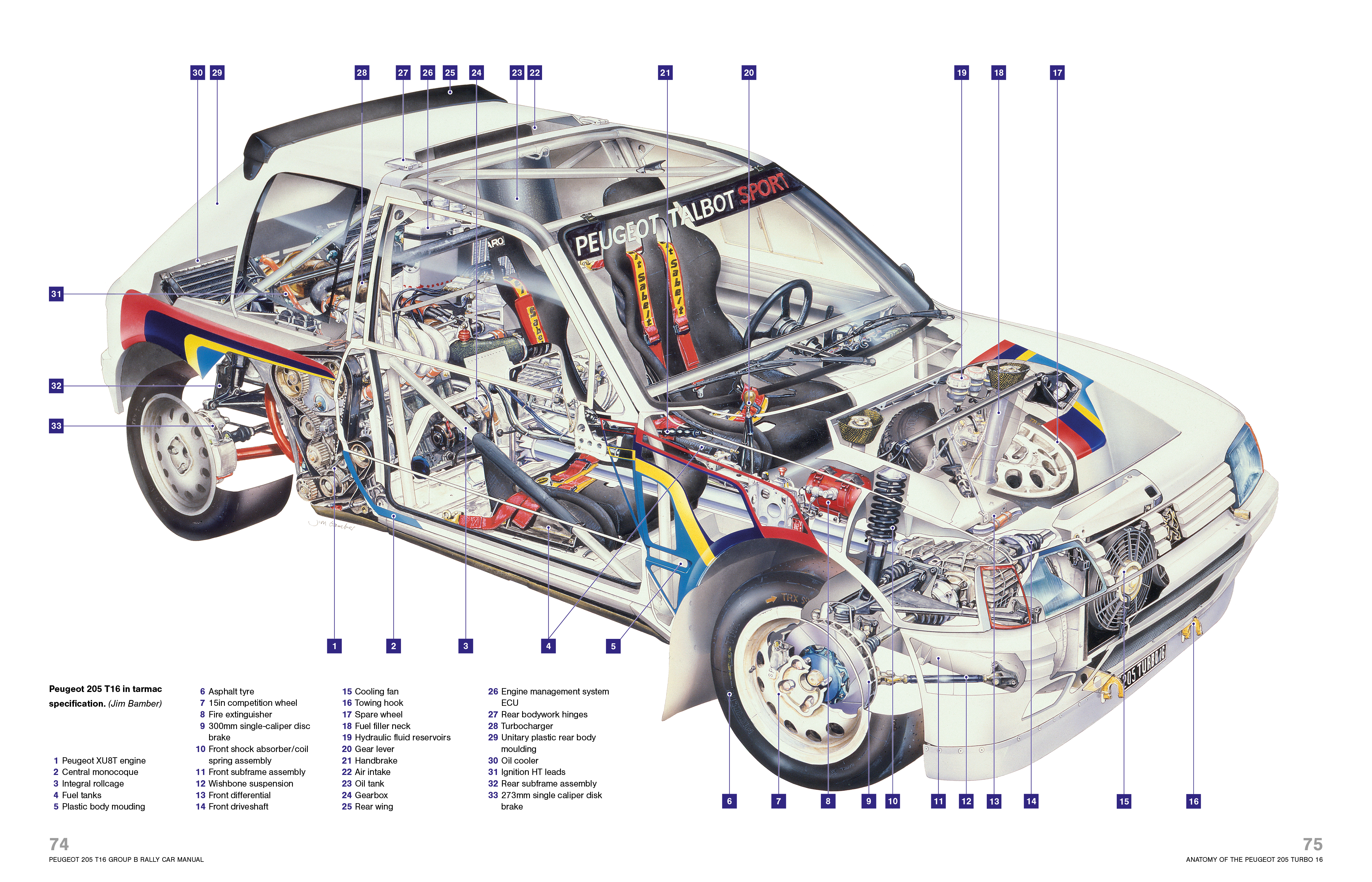 Peugeot 205 T16 Group B Rally Car 1983 to 1988