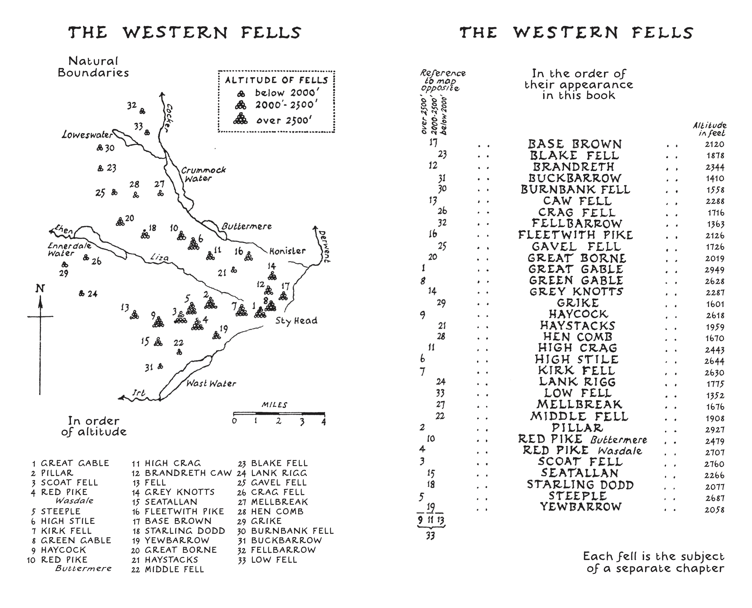 The Western Fells